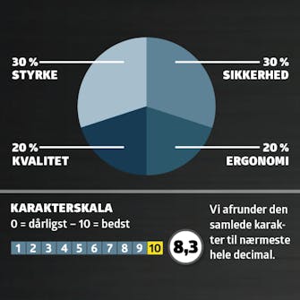 Vinkelslibere test: Karaktergivning Vinkelslibere test: Karaktergivning
